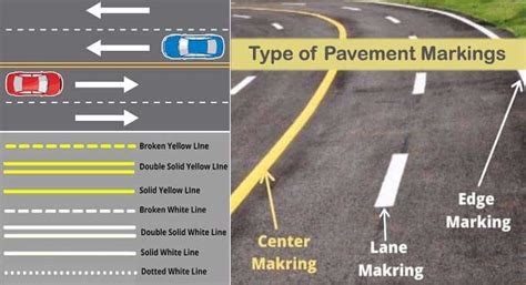 Pavement Markings Types Of Pavement Markings Road Markings | vlr.eng.br