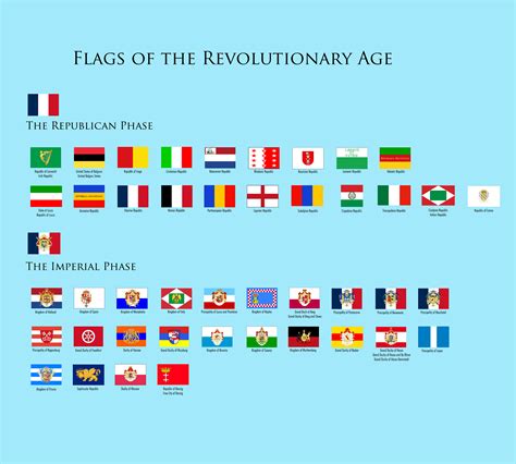 Flags of the French Revolution : r/vexillology