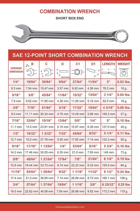 Wrench Sizes (Charts & Guides) in 2023 | Wrench sizes, Wrench, Screws ...