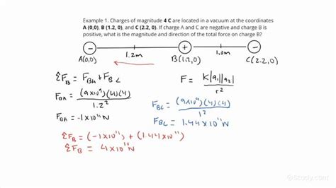 Electrical Force Equation