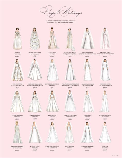 Visual : British Royal wedding dresses throughout modern history ...