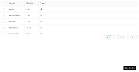 Ant Design Table Experiment - Codesandbox