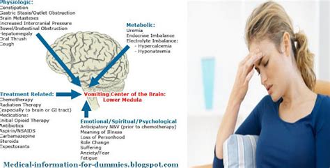 causes of nausea, vomiting and motion sickness