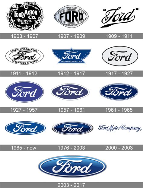 Ford Logo Meaning and History [Ford symbol]