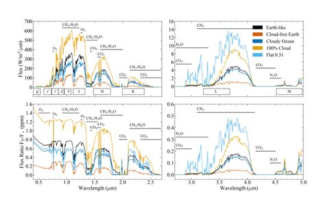 TRAPPIST-1 Archives - Astrobiology