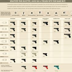 glock model chart | The-Blueprints.com - Vector Drawing - Glock 17 Gen ...