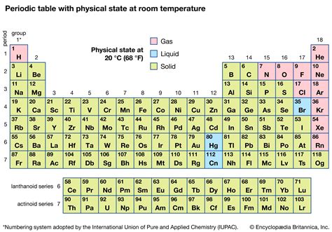 Periodic table - Elements, Properties, Periodicity | Britannica