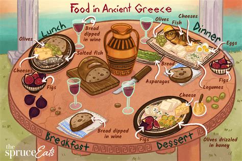 Ancient Greek Foods and How They Ate Their Meals