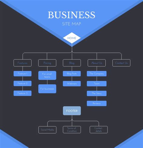 Ecommerce - Site Map Template | Visme