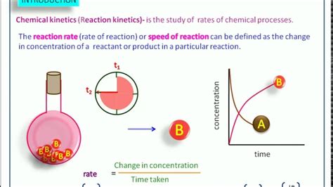 Rate of reaction chemistry igcse