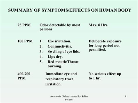 Ammonia Safety created by Salim Solanki