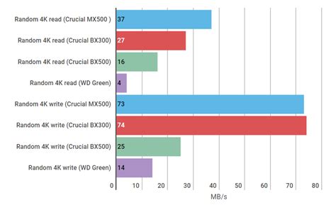 Crucial BX500 review: A great value gaming SSD | Rock Paper Shotgun