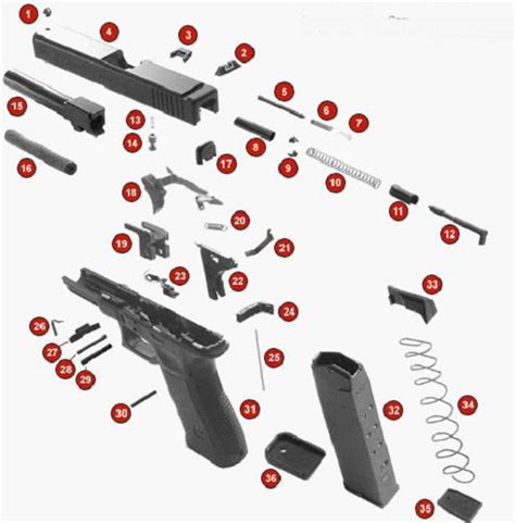 Comparing The Glock 17 And Glock 26: A Comprehensive Look At The ...