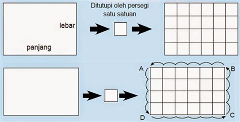 Luas dan Keliling Persegi Panjang | Mikirbae.com