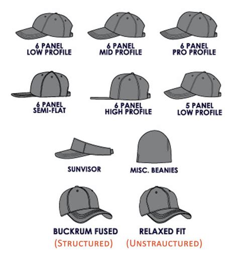 Baseball cap crown types - CNCAPS