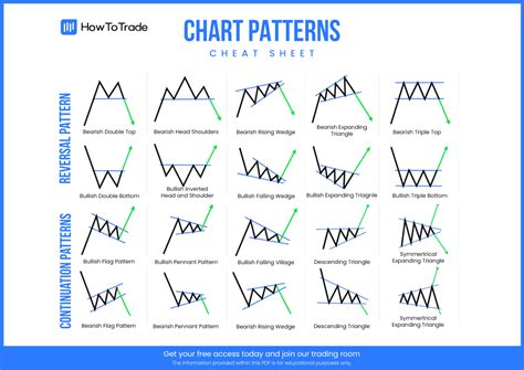 Chart Patterns PDF Cheat Sheet [FREE Download]