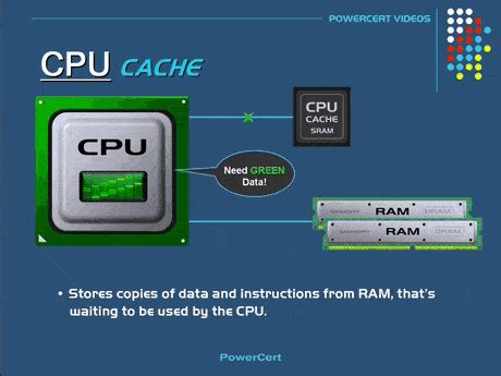 CPU Cache