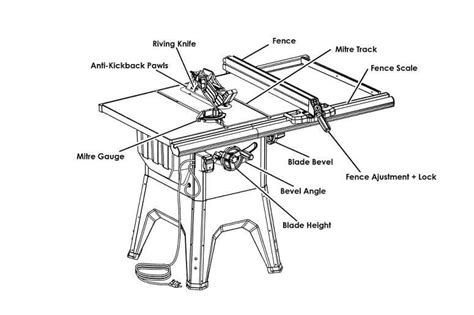 Table Saw Fence Parts | Brokeasshome.com