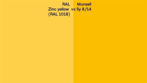 RAL Zinc yellow (RAL 1018) vs Munsell 5y 8/14 side by side comparison