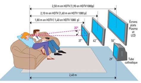 télévision murale hauteur - Recherche Google | Salon - meuble tele ...