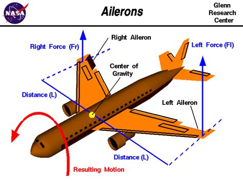 Ailerons