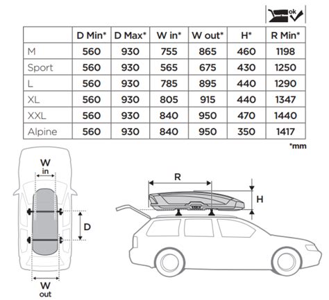 Which Thule roof box fits my car?