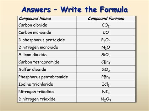 Naming Ionic Compounds SliderBase - Worksheet Template Tips And Reviews