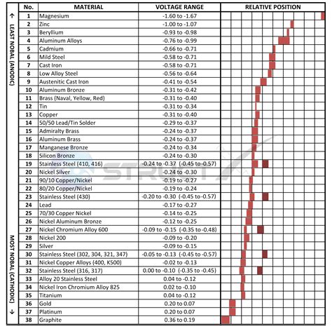 Galvanic series corrosion concerns between black iron pipe and ...