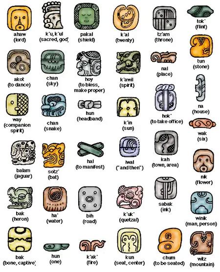 Mayan Symbols