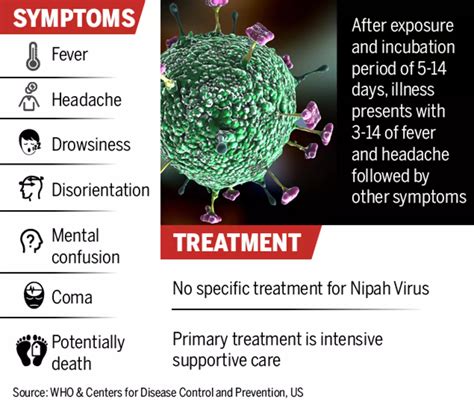 Nipah Virus Case in Kerala | Current Affairs