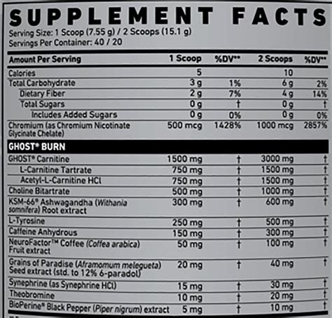 Ghost Burn Review - Supplement Reviews - PricePlow Forum