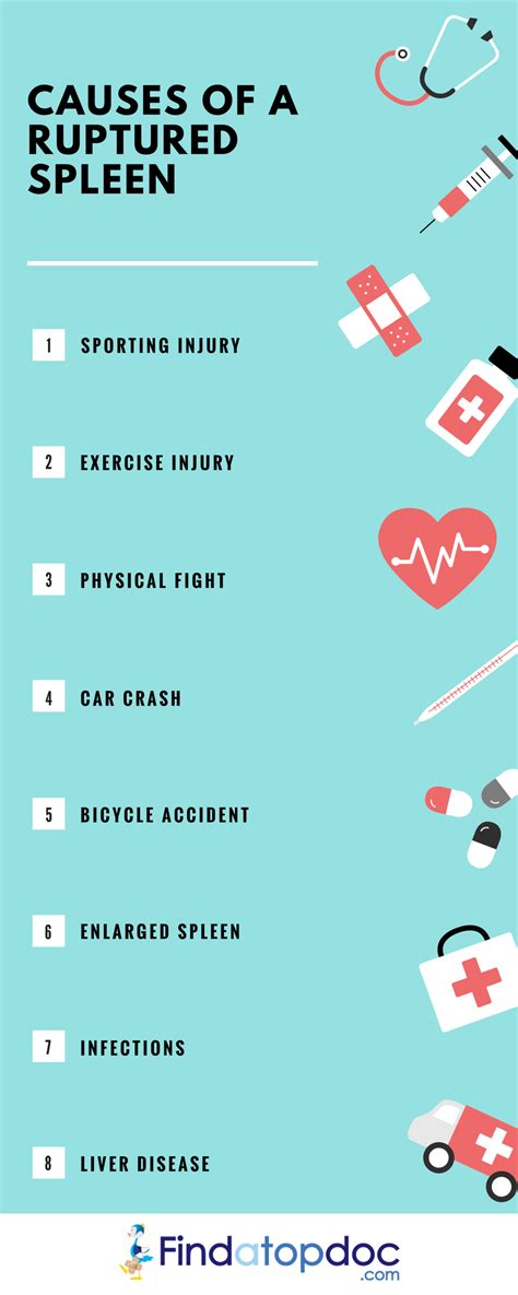 Ruptured Spleen: Symptoms, Causes, Treatment, and Diagnosis | FindATopDoc