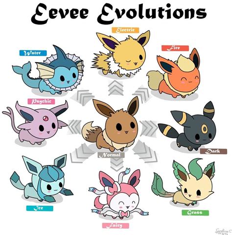 What Is the Best Evolution of Eevee