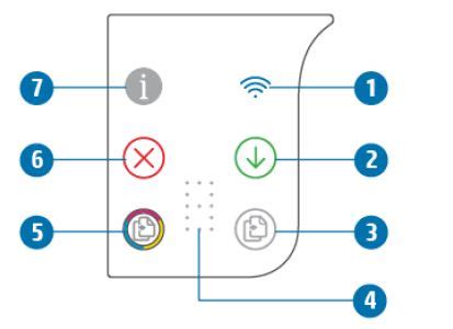 HP ENVY 6000 All-in-One series User Manual - ManualsDock