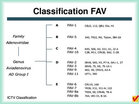 Fowl adenovirus: Using serology to control your flocks