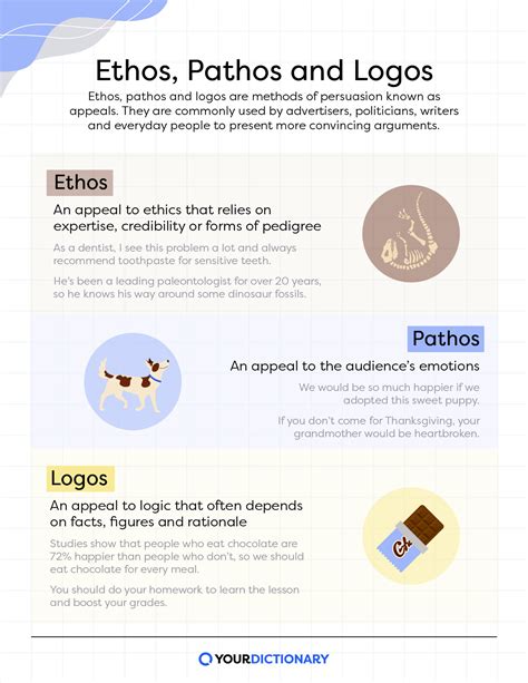 Ethos Logos And Pathos Easy Quiz Printable