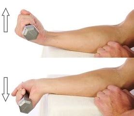 Forearm Tendonitis: Symptoms, Causes & Treatment