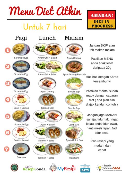 Menu Diet Seminggu Murah - Homecare24