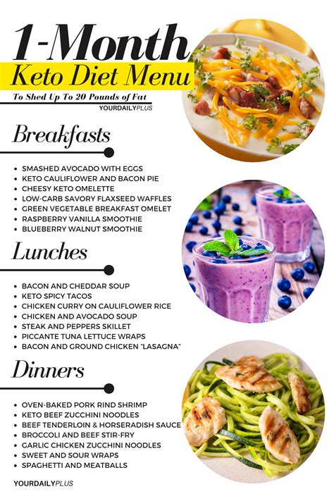 Keto Diet Menu: 30-Day Keto Meal Plan for Beginners | Diet, Healthy ...