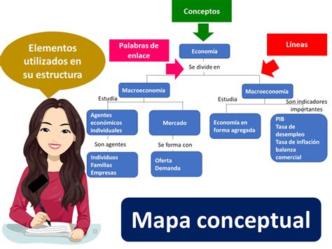 Arriba 72+ imagen como funciona el mapa mental - Abzlocal.mx