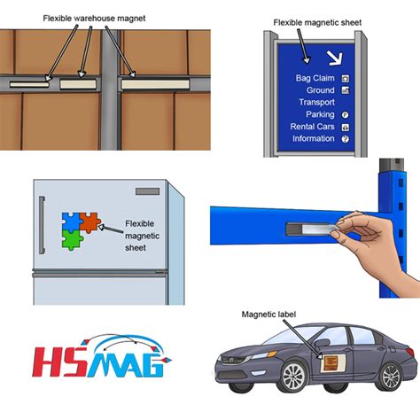 What is flexible magnet application - Magnets By HSMAG