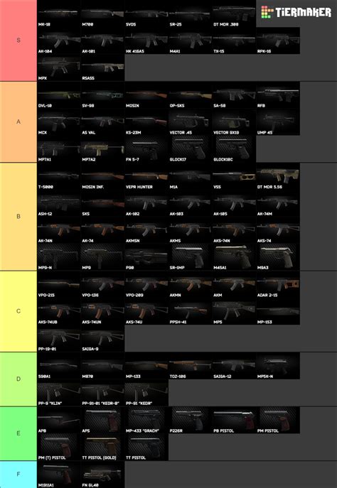 Escape from Tarkov Weapons Tier List (Community Rankings) - TierMaker