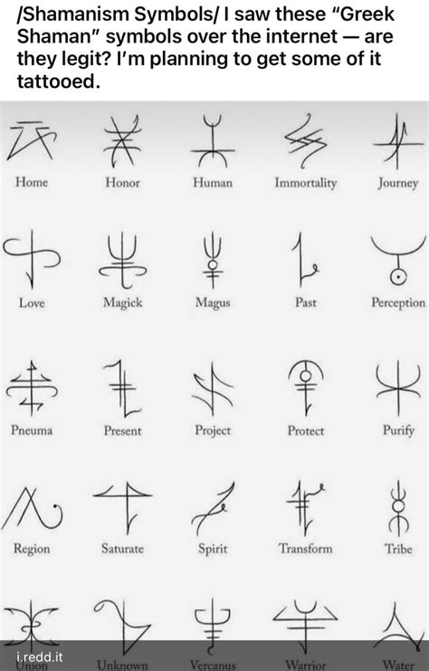 Are these “GREEK SHAMAN SYMBOLS” the real deal? I can’t find data for ...