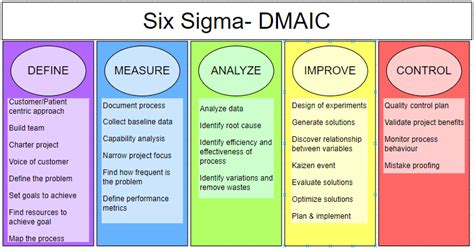 Six Sigma | Swati Lakshmi Palghat's Site