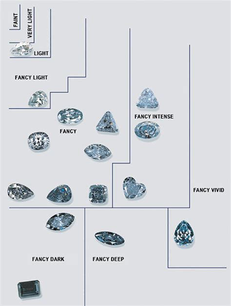 A Buyer's Guide to Blue Diamond Qualities