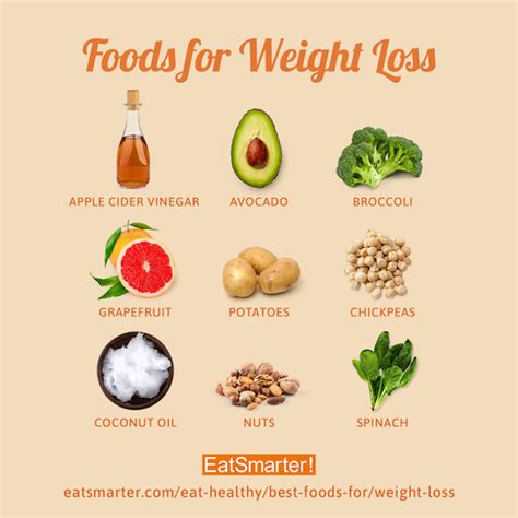 Foods for Weight Loss | Eat Smarter USA