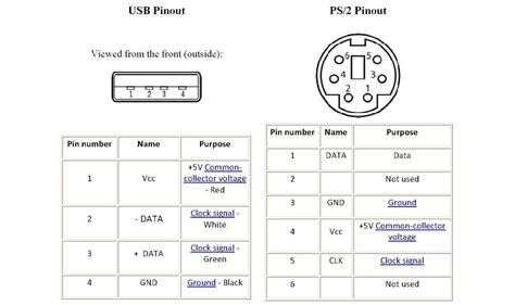 PS2 Keyboard to USB Adapter