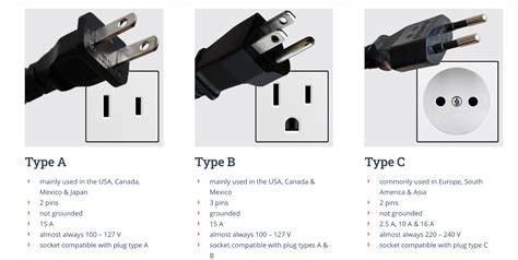 Why do different countries have different electric outlet plugs?