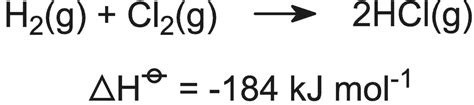 Hydrogen Chloride Gas