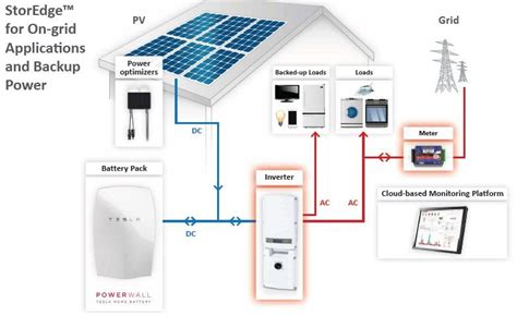 Tesla Home Solar Battery - wiseautomobile